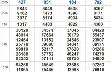 Kết quả xổ số ngày 14-1: TP HCM, Long An, Bình Phước, Hậu Giang, Đà Nẵng, Quảng Ngãi, Đắk Nông, Nam Định