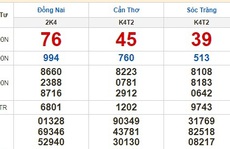 Kết quả xổ số ngày 22-2: Đồng Nai, Cần Thơ, Sóc Trăng, Đà Nẵng, Khánh Hòa, Bắc Ninh