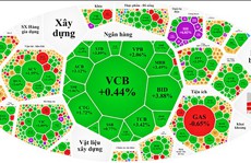 Chờ vốn chảy vào chứng khoán