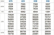Kết quả xổ số ngày 18-3: TP HCM, Long An, Bình Phước, Hậu Giang, Đà Nẵng...