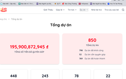 Bất ngờ với "Hệ sinh thái Nuôi em" do ông Hoàng Hoa Trung điều phối