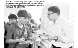 Báo in ngày 10-7: Vẫn khó vay tiền mua nhà