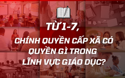 [Videographic] - Thẩm quyền mới cấp xã: Lập hội đồng cấp cơ sở xét tặng danh hiệu Nhà giáo nhân dân