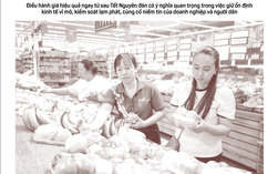 Báo in ngày 1-3: Trung Đông lại bom rơi đạn nổ