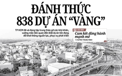Báo in ngày 21-5: Đánh thức 838 dự án "vàng"