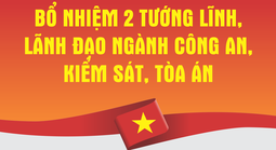 Bổ nhiệm 2 tướng lĩnh quân đội và nhiều nhân sự quan trọng ngành công an, kiểm sát, tòa án