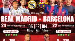 Thử thách và khát vọng của Xabi Alonso