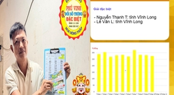 Xổ số miền Nam: Sáng sớm 31-10, lộ diện thêm nhiều người trúng độc đắc