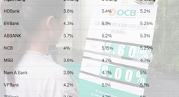 Giữ ổn định lãi suất cho vay