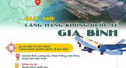 [Infographic] Sân bay quốc tế Gia Bình tại Bắc Ninh: Dự án quan trọng quốc gia