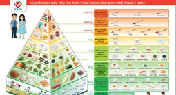 Bỏ cơm, ăn nhiều thịt, chuyên gia dinh dưỡng nói gì?