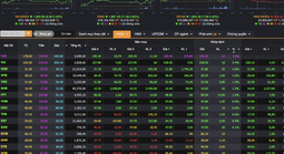 Chứng khoán lấy lại sắc xanh, cổ phiếu hàng không của tỉ phú Nguyễn Phương Thảo tăng kịch trần
