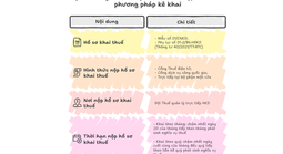 TP HCM hướng dẫn hộ kinh doanh kê khai, nộp thuế