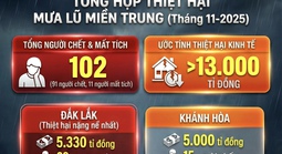 Những con số đau lòng về thiệt hại trong đợt mưa lũ kéo dài ở miền Trung