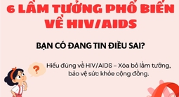 Hiểu đúng về HIV: 6 lầm tưởng phổ biến cần loại bỏ