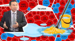 Chuyên gia lý giải nguyên nhân chứng khoán Việt Nam "sale off" 52 điểm ngày 12-12