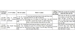 Phòng khám Vanity bị xử phạt sau phản ánh của Báo Người Lao Động