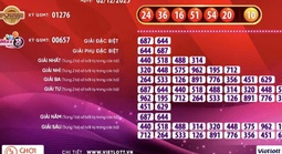 Giải Jackpot 2 của xổ số Vietlott có vé trúng gần 5 tỉ