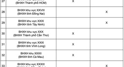Lịch chi trả lương hưu tháng 1-2026 tại 34 tỉnh, thành
