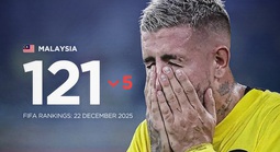 AFC có thể cấm Malaysia dự hai kỳ Asian Cup 2027, 2031