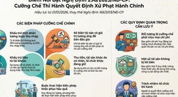 Từ 1-1-2026, sẽ truy tài sản người nhà nếu hộ kinh doanh không đủ tiền nộp phạt hành chính