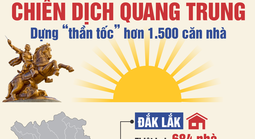 [Infographic] - Chiến dịch Quang Trung: Dựng “thần tốc” hơn 1.500 mái nhà cho người dân sau lũ dữ