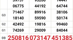 Xổ số miền Nam: Độc đắc “nổ” 2 ngày liên tiếp ở Tây Ninh gây sốt mạng xã hội