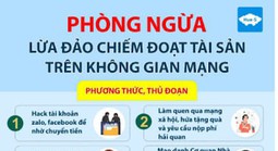 Tin “đầu tư online”, một người đàn ông ở Gia Lai mất 4,5 tỉ đồng