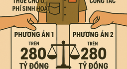 2 phương án hỗ trợ cho 1.885 cán bộ từ Quảng Nam ra Đà Nẵng làm việc