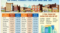 Cả nước còn 34 tỉnh, thành phố