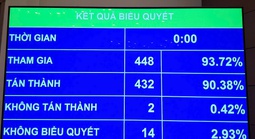 Không bỏ quy định công bố hợp quy sản phẩm, hàng hóa