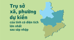 Chi tiết trụ sở xã, phường của tỉnh có diện tích lớn nhất sau sáp nhập