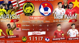 Vòng loại Asian Cup 2027: Trận chiến khó khăn của tuyển Việt Nam