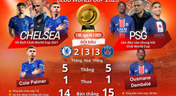 Chung kết World Cup các CLB, PSG - Chelsea: Sàn diễn của những ngôi sao