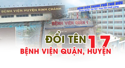 Chi tiết tên gọi mới của 17 bệnh viện quận, huyện tại TP HCM