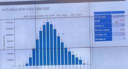 Phổ điểm thi tốt nghiệp THPT 2025 có gì đặc biệt?