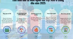 Việt Nam - điểm đến của dòng vốn FDI