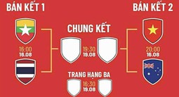 Xác định đối thủ của tuyển nữ Việt Nam tại bán kết ASEAN Cup