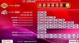Xổ số Vietlott có vé trúng giải Jackpot 2
