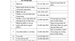 Danh sách các bệnh được chuyển tuyến thẳng tại TP HCM 