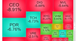 Ba lý do khiến cổ phiếu bất động sản bị “đạp” mạnh