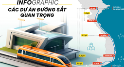Infographic: 1 năm “siêu nỗ lực” khởi động các dự án đường sắt lớn