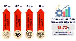 VIỆT NAM VƯƠN MÌNH PHÁT TRIỂN, HỘI NHẬP: Phát triển con người, nâng chất nguồn nhân lực