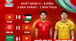 U23 Việt Nam tự tin chinh phục ngôi vị cao