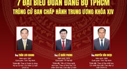 7 đại biểu đoàn Đảng bộ TPHCM trúng cử Ban Chấp hành Trung ương khóa XIV