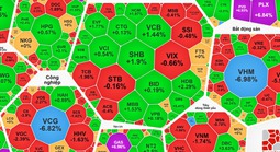 VN-Index giảm điểm phiên thứ 6 liên tiếp, áp lực điều chỉnh vẫn chưa buông tha 