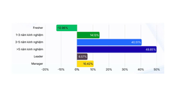 Gồng mình giữ việc, áp lực chồng chất