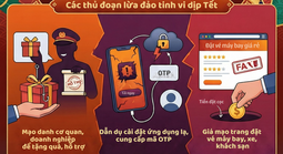 "Cẩm nang" nhận diện lừa đảo tinh vi dịp Tết