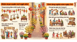 Xuân trong từng con hẻm ở TPHCM