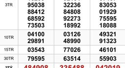 Xổ số miền Nam: Sáng 14-3, chưa tìm ra chính xác nơi trúng 3 giải độc đắc